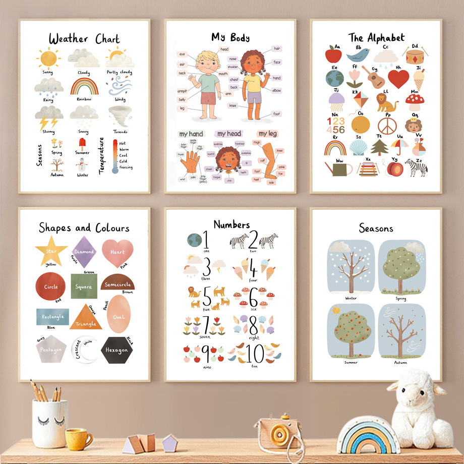 1 szt. Obraz na płótnie z moty – Kids Education Alphabet Numbers recenzja i cena